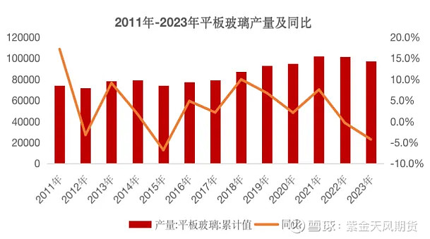 2024年6月15日重质纯碱价格行情最新价格查询