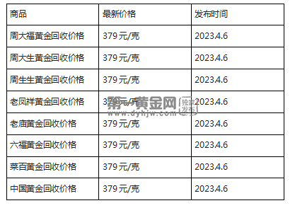 2024年6月15日重质纯碱价格行情最新价格查询