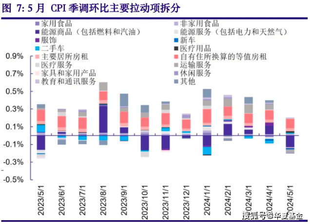 意5月消费者和经济信心环境指数有所改善