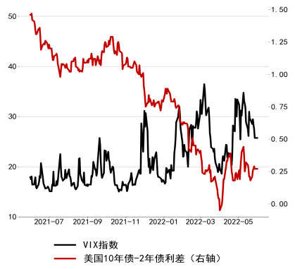 5月欧元区企业和消费者信心有所改善