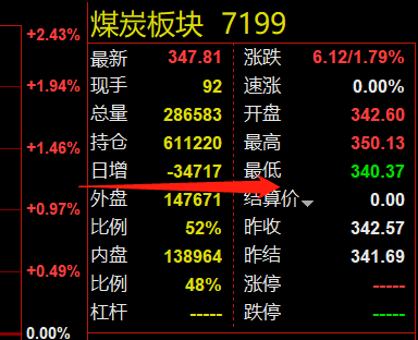 焦炭第二轮降价落地！"黑色系"全面回调