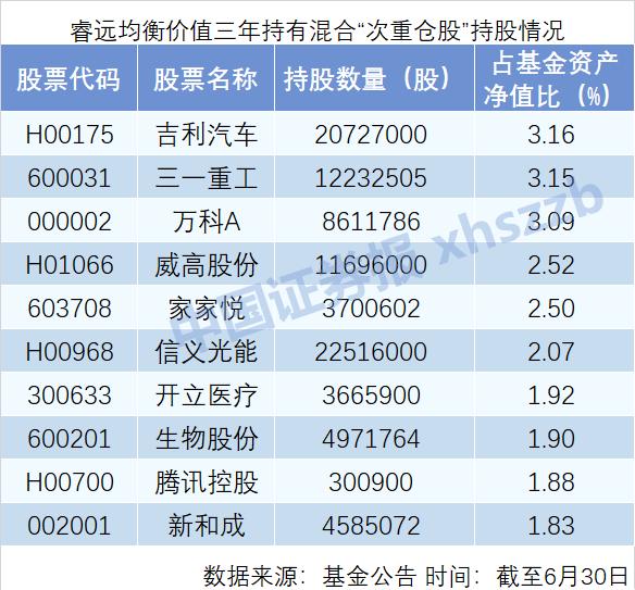 卖茅台重仓煤炭股！基金经理扛不住了？