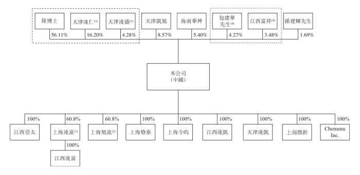 方舟云康IPO前夕，瑞银临阵退出，公司已实现扭亏为盈