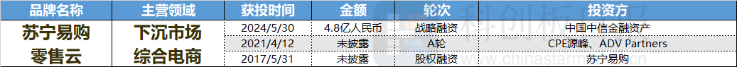 方舟云康IPO前夕，瑞银临阵退出，公司已实现扭亏为盈