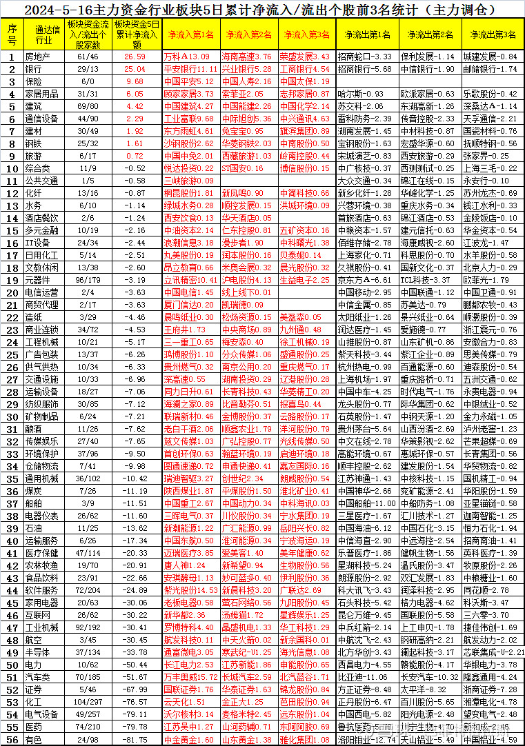 美盈森：接受施罗德基金、华泰证券调研