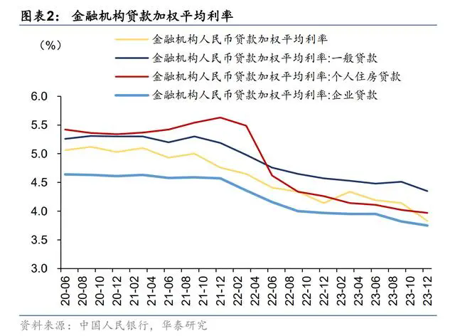 历史罕见！监管密集出手