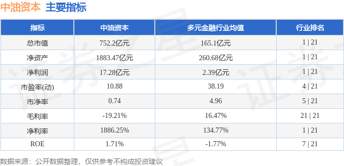 非银金融行业资金流出榜：中油资本、中国平安等净流出资金居前