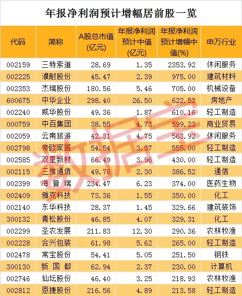 6月17日龙虎榜，机构青睐这6股