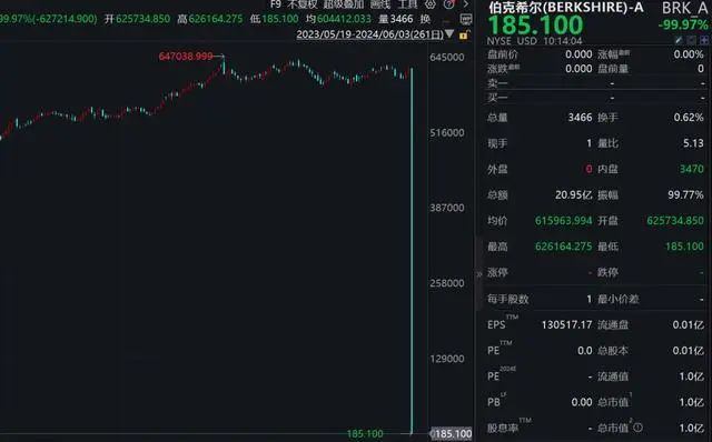 跨境ETF遭遇重挫 纳斯达克指数ETF（513870）暴跌近8%！