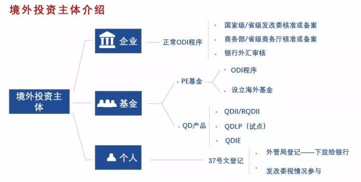 十部门联合发文！支持境外机构投资境内科技型企业