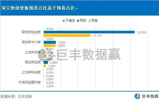 一季度业绩预告抢先看！超八成公司预喜