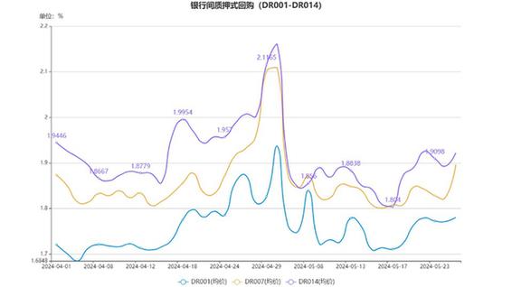 17日利率债市场收益率小幅波动