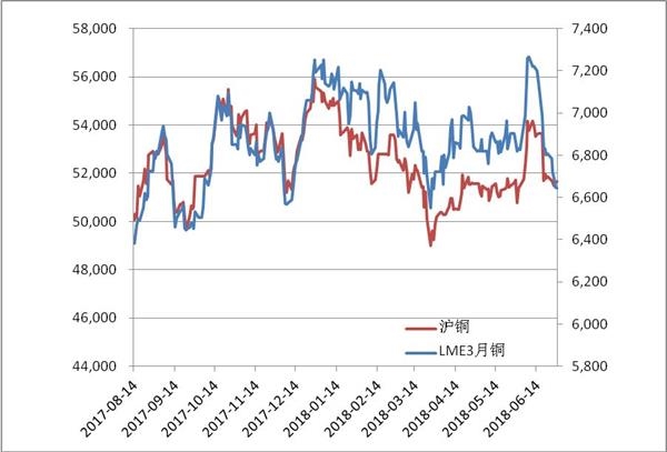 （2024年6月18日）今日沪镍期货和伦镍最新价格查询