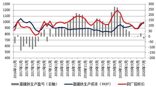 （2024年6月18日）今日沪镍期货和伦镍最新价格查询