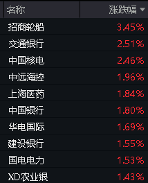 今日沪指涨0.36% 计算机行业涨幅最大