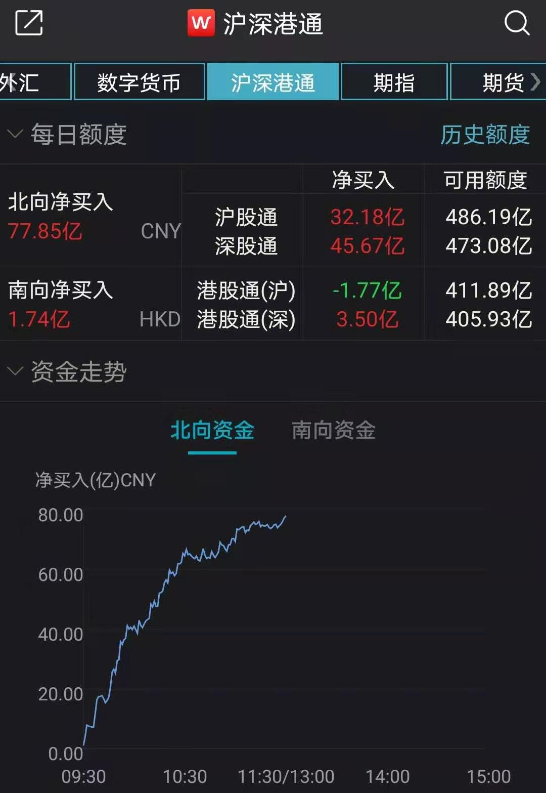 ETF规模速报 | 上证50ETF净流入逾15亿元，创业板ETF净流出逾4亿元