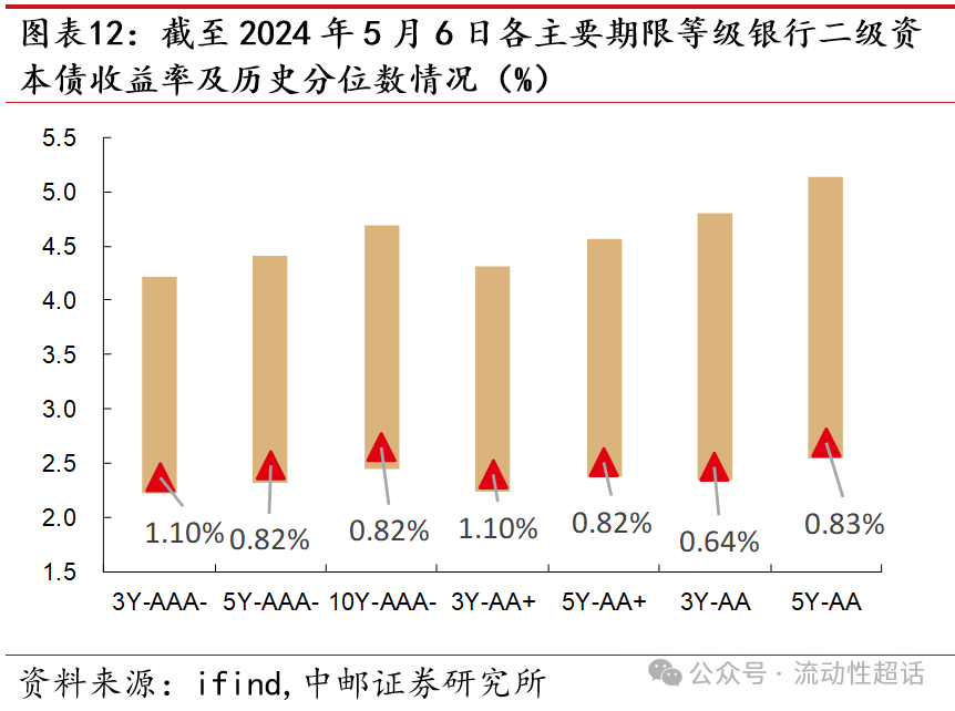 基本面环境依旧友好 “债牛”行情短期延续