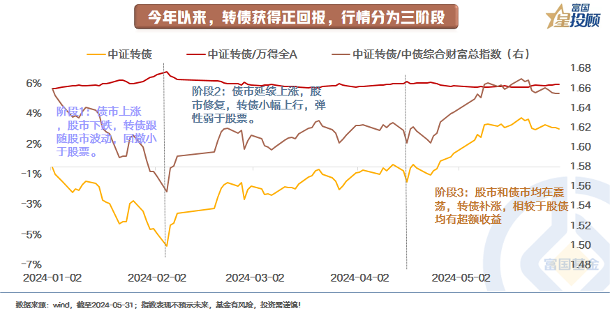 中证转债指数平开