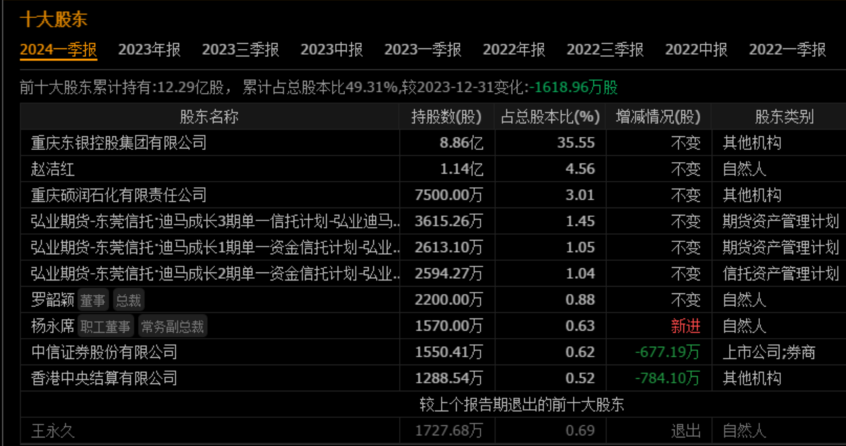 *ST洪涛：公司董事、副董事长、总裁侯春伟辞职