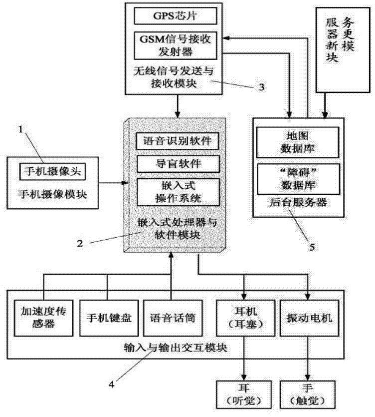 视源股份获得发明专利授权：“智能交互平板的显示操作方法、装置、设备和存储介质”