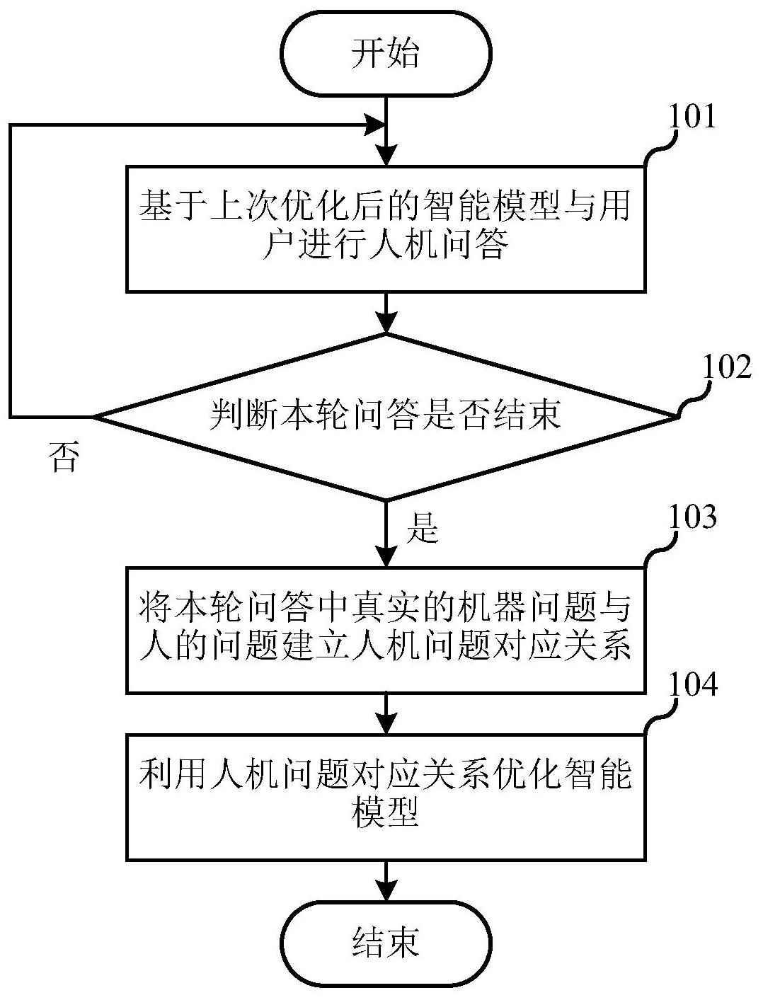 视源股份获得发明专利授权：“智能交互平板的显示操作方法、装置、设备和存储介质”