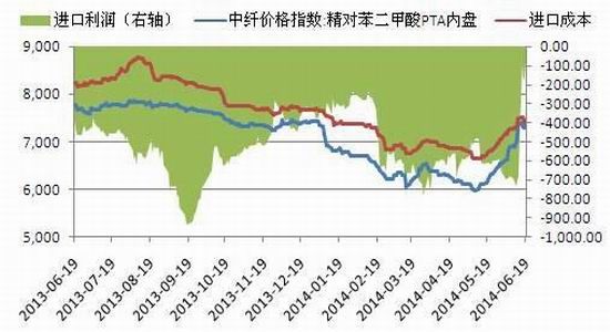 （2024年6月19日）今日PTA期货最新价格行情查询