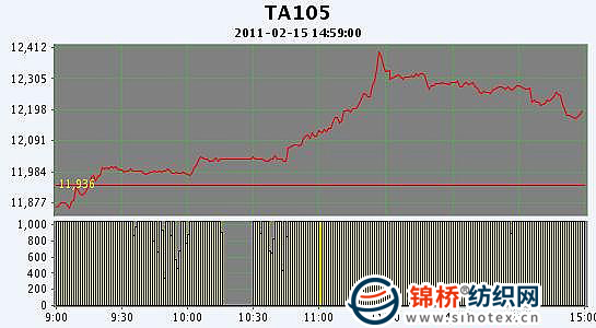 （2024年6月19日）今日PTA期货最新价格行情查询