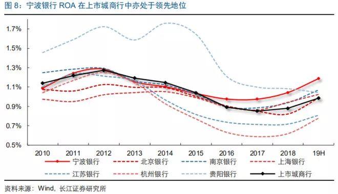 北京银行“城商行一哥”地位不保：核心风险指标逊于同业，年内罚款累计超600万