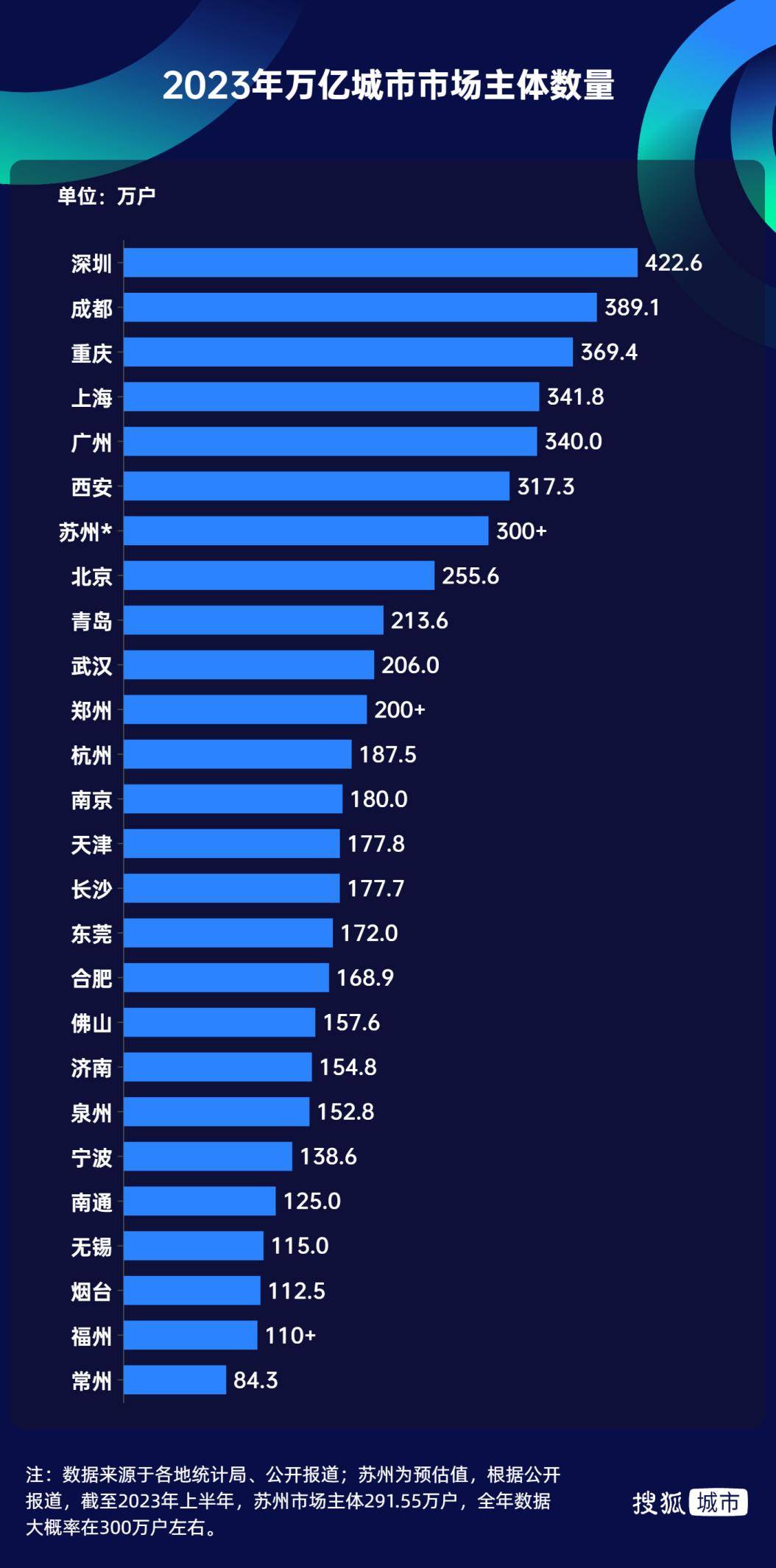 北京银行“城商行一哥”地位不保：核心风险指标逊于同业，年内罚款累计超600万