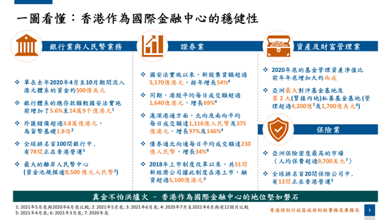 香港特别行政区财经事务及库务局局长许正宇：发展人民币离岸市场 香港有天然优势