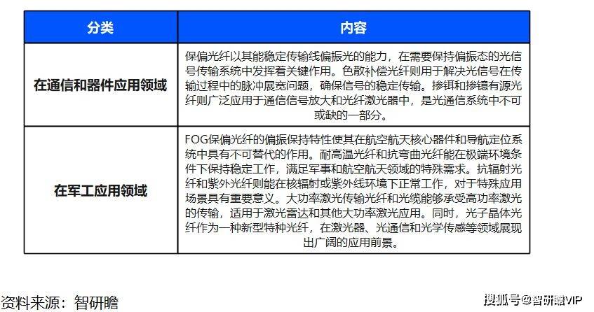 理工光科：公司是国内光纤传感安全监测系统产品主要提供商之一