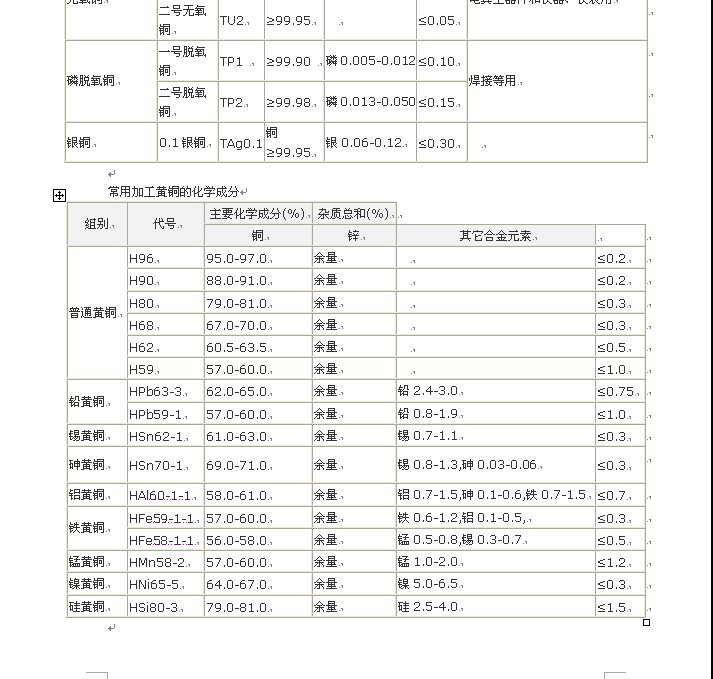 2024年6月20日进口干净6063旧料报价最新价格多少钱