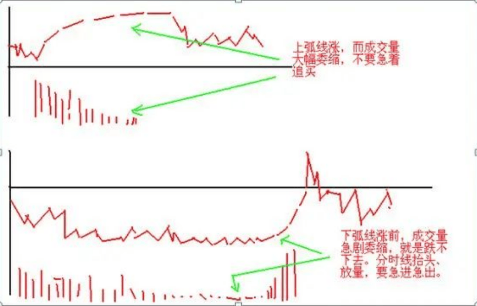 103只股短线走稳 站上五日均线