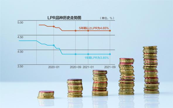 6月LPR“变”与“不变”：着重提高报价质量 未来并不必然挂钩MLF利率