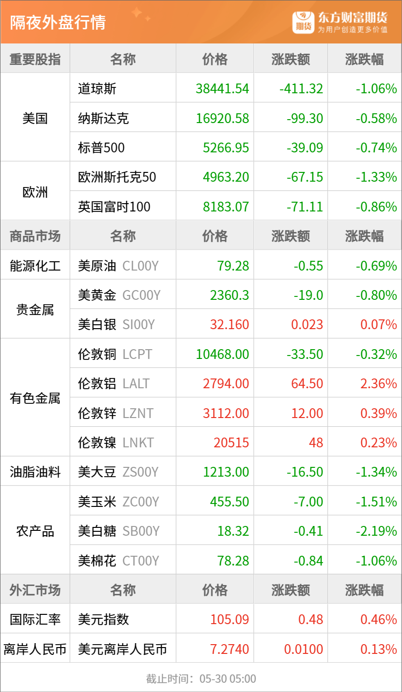 尼电力局公布本财年前9月利润