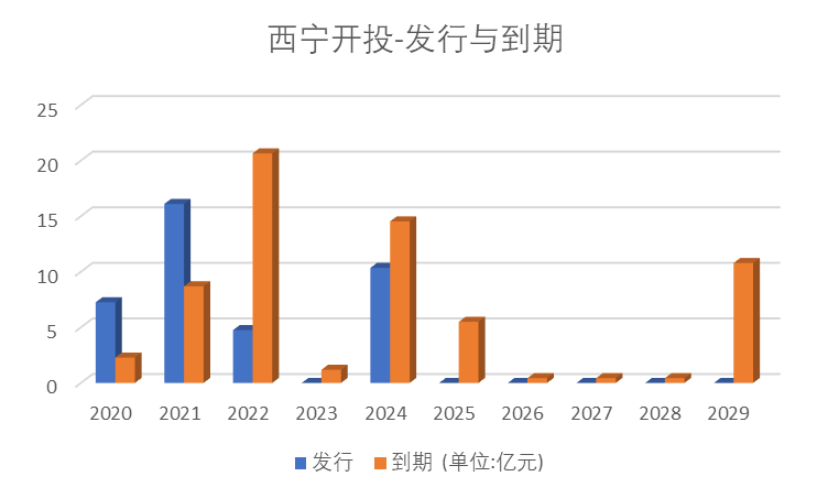 河南拟发行520亿元新增专项债券化解存量债务