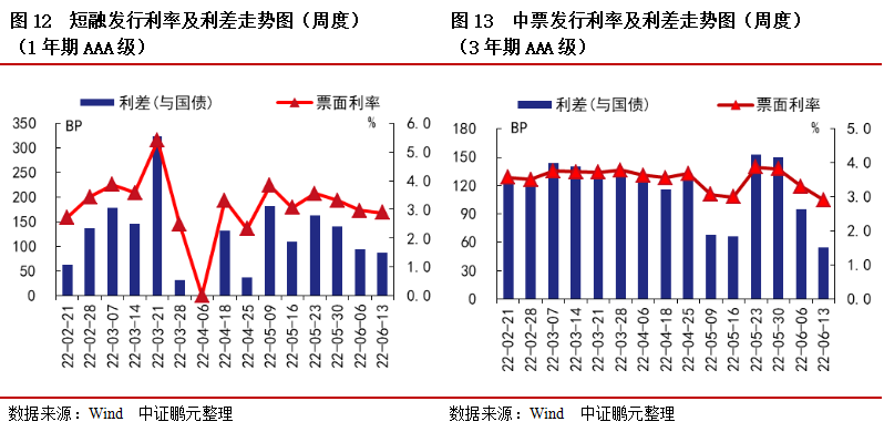 19日利率债市场收益率涨跌互现