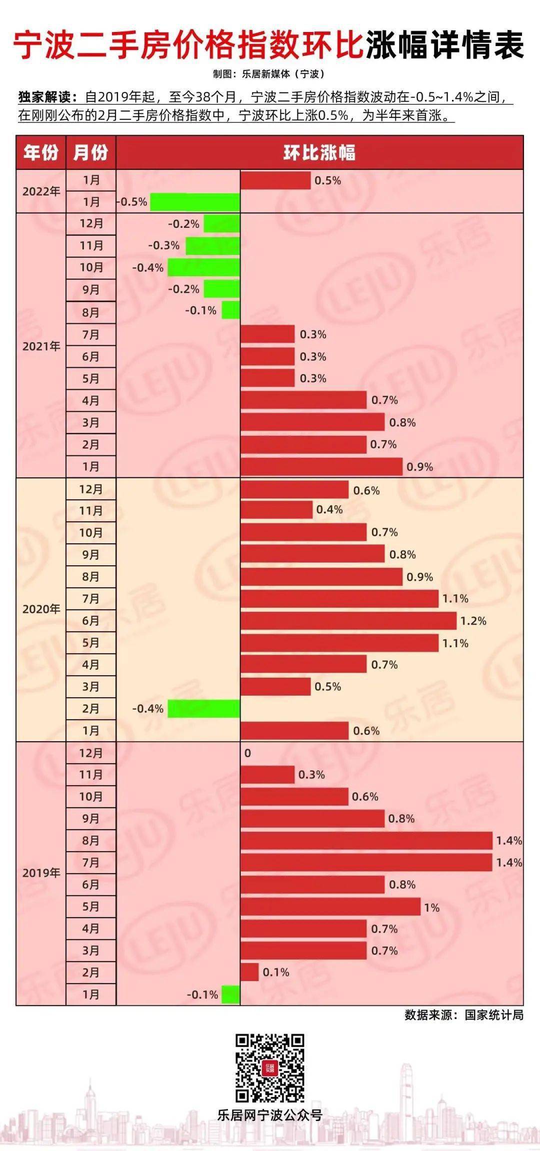 多个三线城市二手房价格低于3年前……