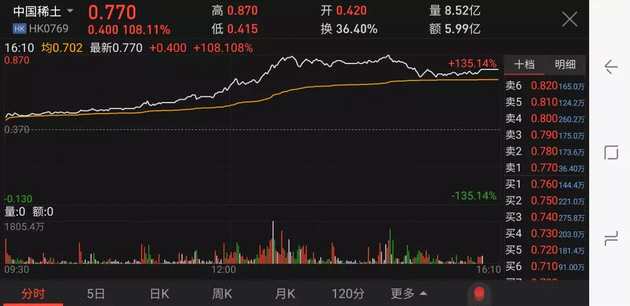 港股狂飙！公募火速解读 看好高分红、出海、科技创新三大板块