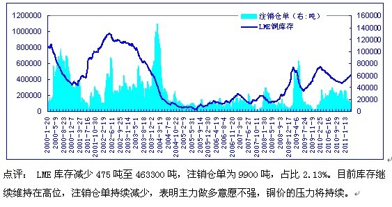 （2024年6月21日）今日沪铜期货和伦铜最新价格行情查询