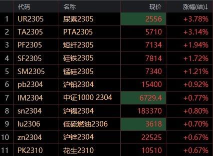 （2024年6月21日）今日尿素期货最新价格行情查询