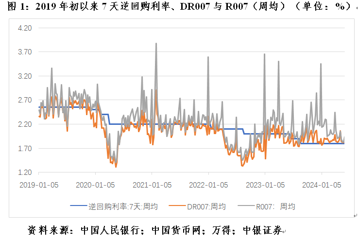 财政部拟发行1450亿元7年期国债，6月24日招标