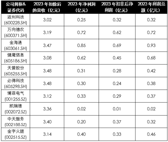 退市！又有5家！