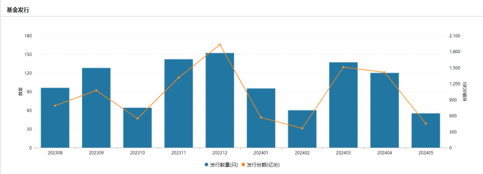 沪市REITs三周年：发行规模近900亿元 步入扩容提质新阶段