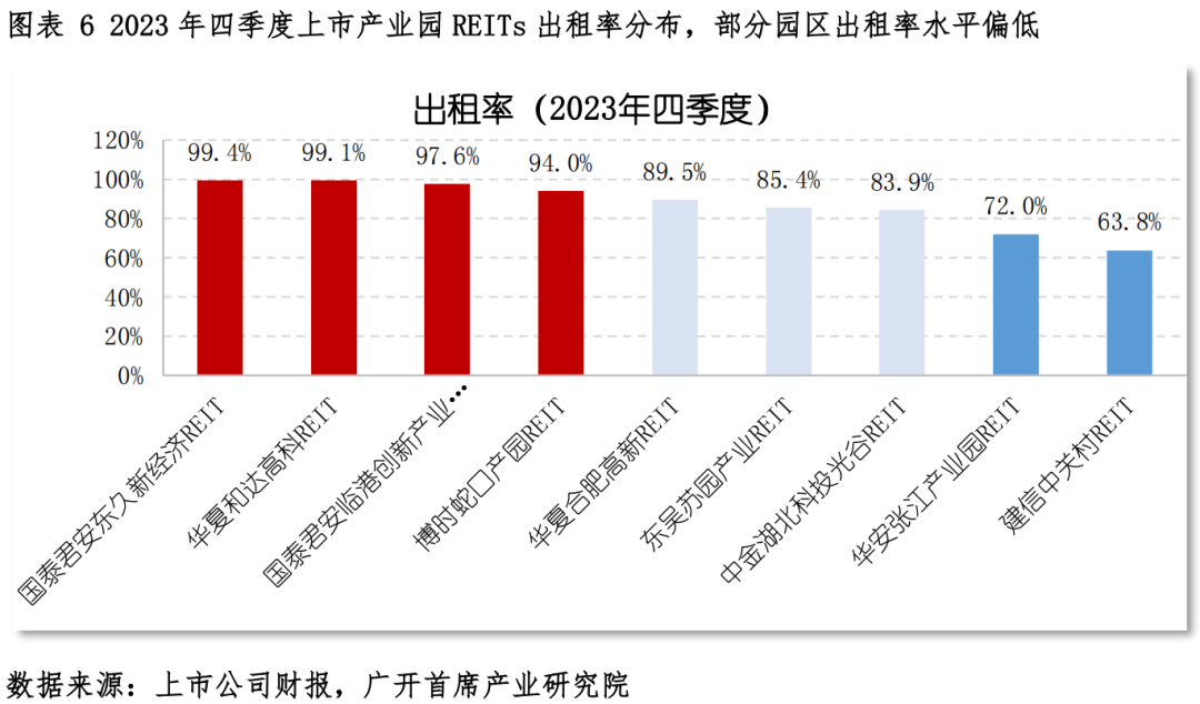 沪市REITs三周年：发行规模近900亿元 步入扩容提质新阶段