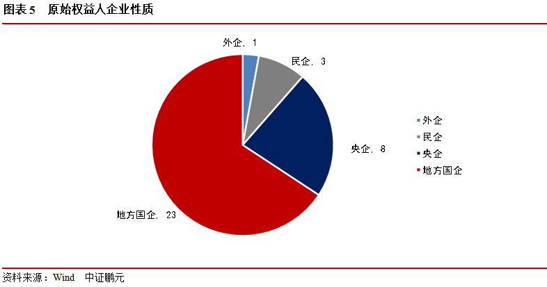 沪市REITs三周年：发行规模近900亿元 步入扩容提质新阶段