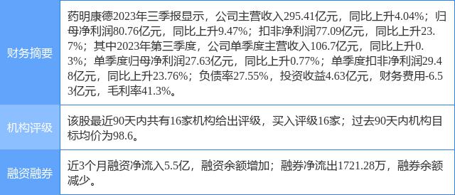 深南电路：接受浙商证券等机构调研