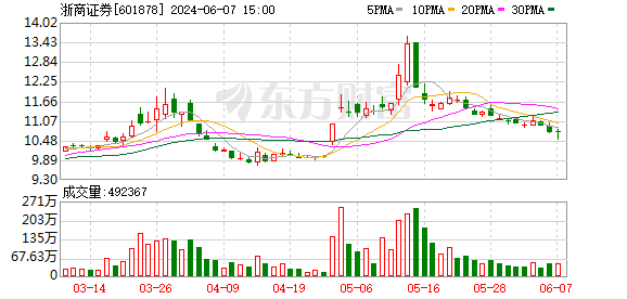 深南电路：接受浙商证券等机构调研