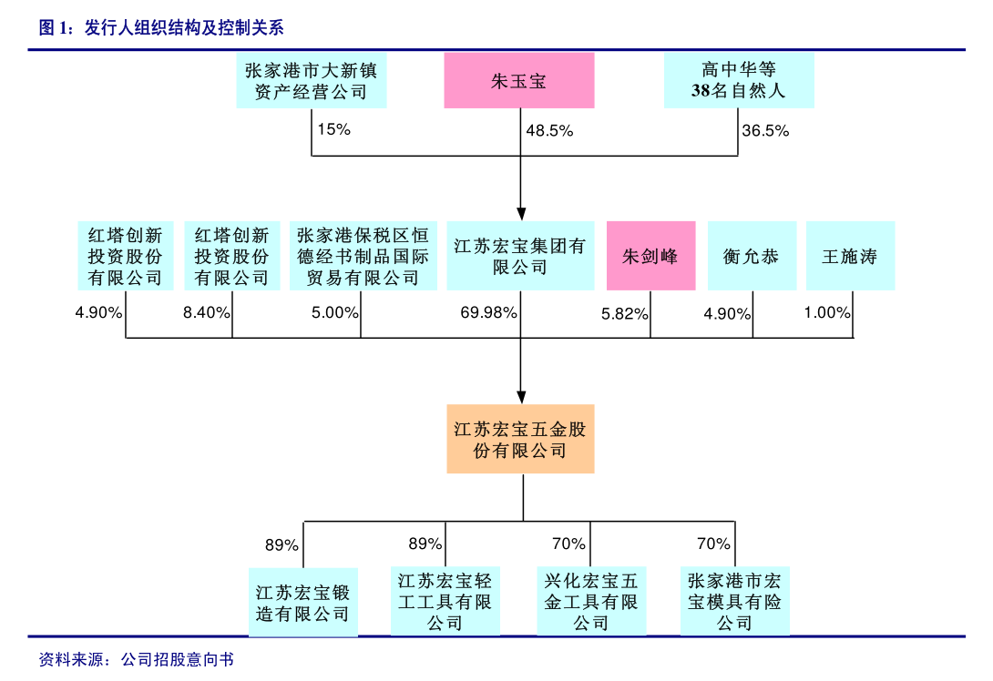 三鑫医疗：6月20日召开董事会会议