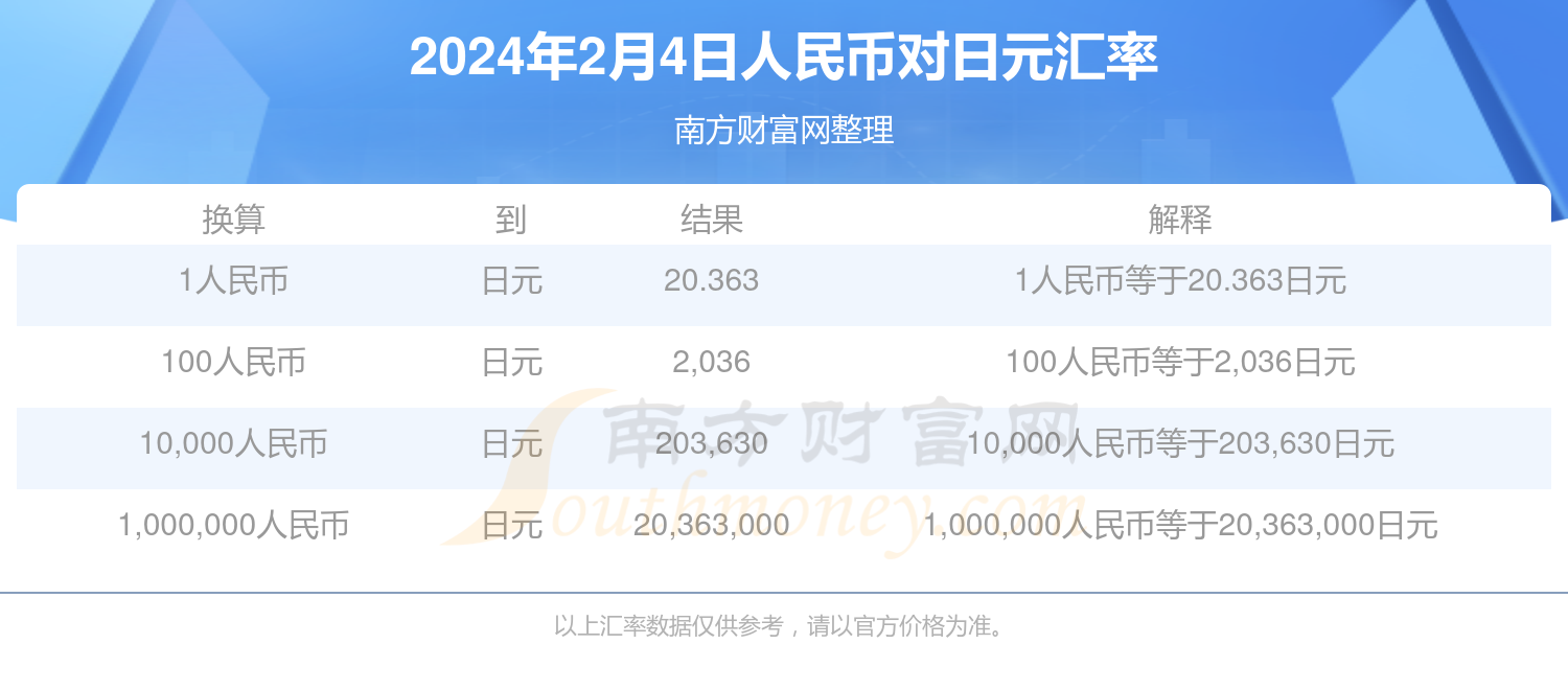 2024年6月22日今日亚硫酸氢钠价格最新行情消息